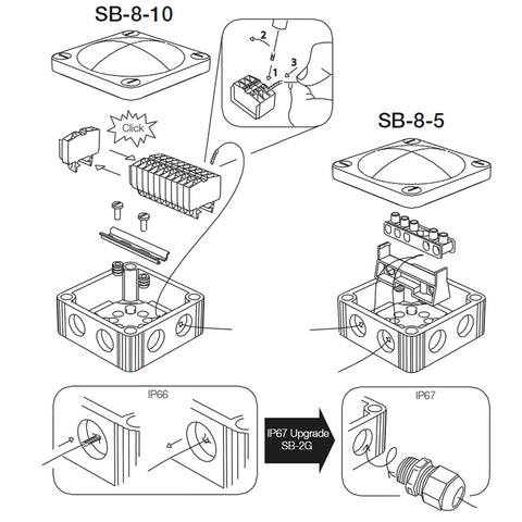 Scanstrut SB-8-10 Junction Box [SB-8-10]